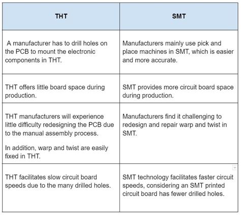 tht full form in electronics|THT Mounting: The Only Guide You Need .